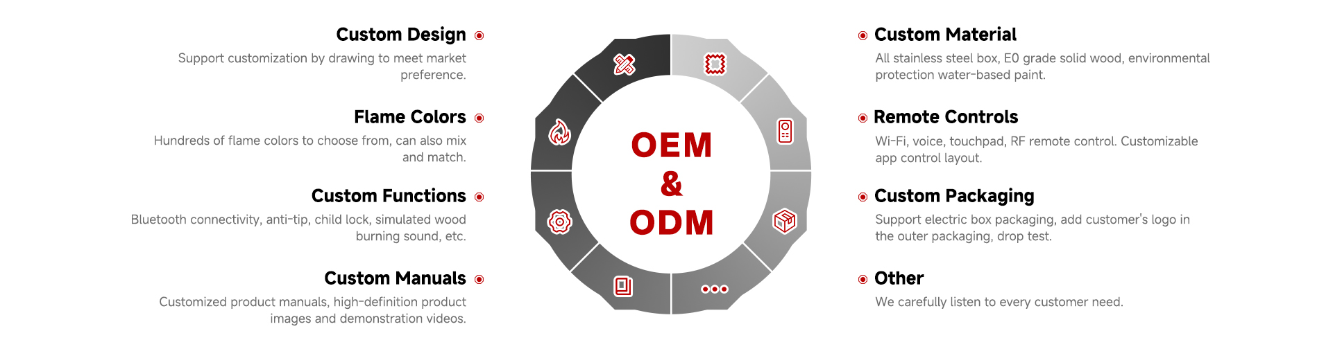 odm